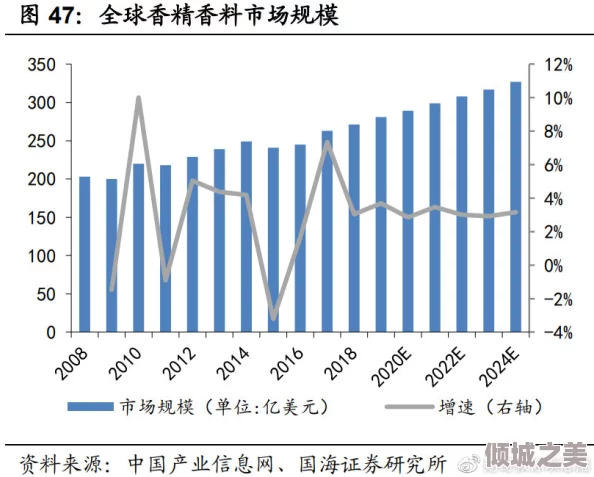 薰衣草研究所：网友热议其对香料产业的影响与未来发展潜力，期待更多创新与合作机会