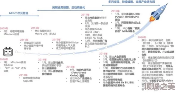 B站黄页推广：提升品牌曝光率与用户互动的有效策略与技巧分析