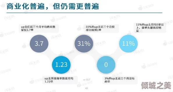 哔哩哔哩污染网板：内幕曝光！知名UP主涉嫌利用黑产刷粉丝，背后真相令人震惊