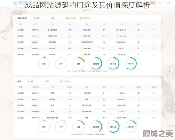 成品网站源码1688的优势：没想到，这个网站源码竟然能让你轻松收入翻倍！